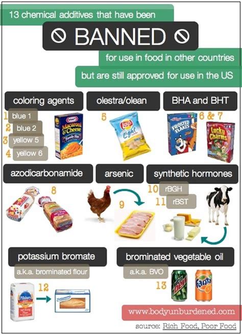 BANNED FOOD ARE YOU AVOIDING THEM A Holistic Approach To Pediatric