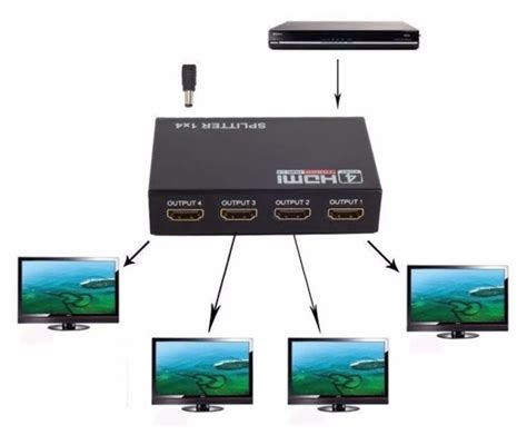 Divisor Splitter Hdmi Entrada Salidas P D Compucelvirtual