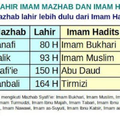 Biografi Imam Bukhari Dan Muslim Lukisan