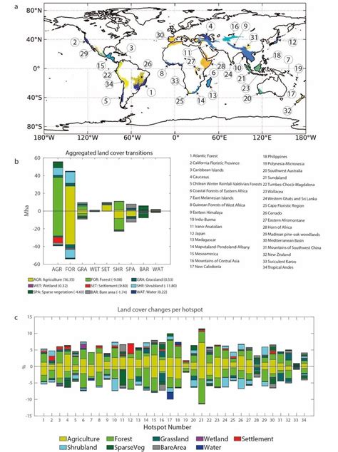 Biodiversity hotspots and major land cover transitions. Location of the... | Download Scientific ...