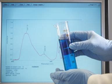 Here S How To Use DRY MIX To Graph Experimental Data Science