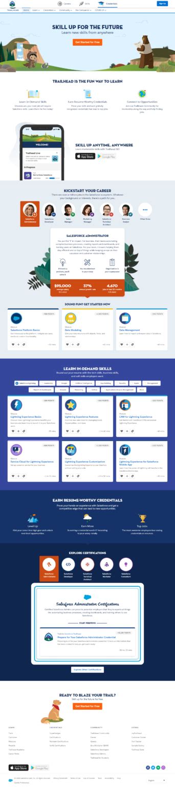 What Is Salesforce Trailhead 2021 Complete Trailhead Salesforce Guide