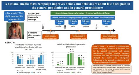 Physio Meets Science On Twitter A National Media Mass Campaign