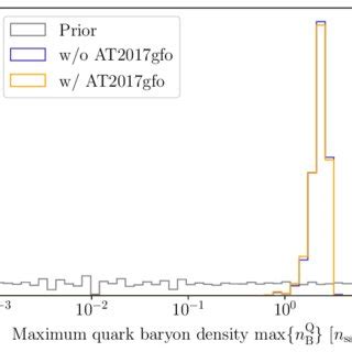 Posterior on the maximum quark density observed within a neutron star ...