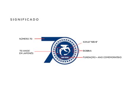Nishi Lan A Selo Comemorativo De Anos De Hist Ria Nishi