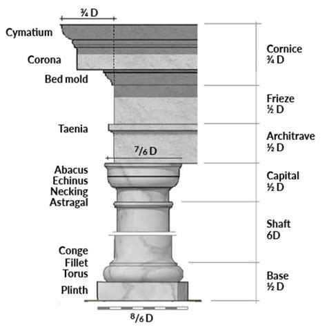 Tuscan column – Artofit