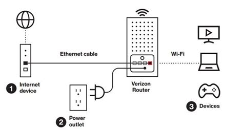 Verizon Fios Wiring Diagram