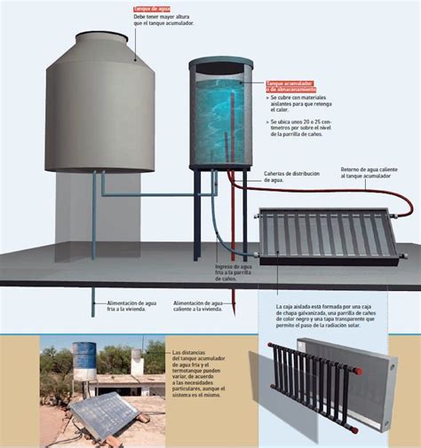 C Mo Hacer Un Termotanque Solar De Agua Casero Calentador De Agua