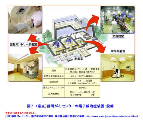 高エネルギー加速器の医学での利用（陽子線によるがん治療） 08 02 02 06 Atomica