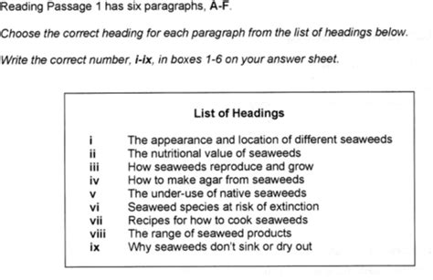 Ielts Reading Question Types Ieltspodcast