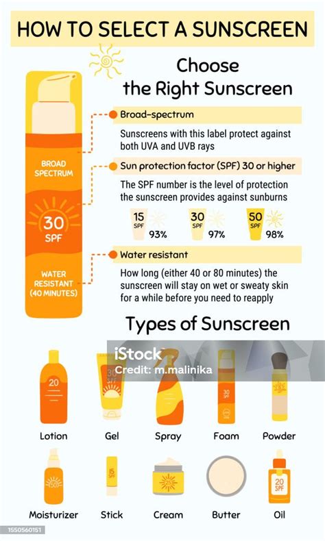 Como Funciona O Protetor Solar - Vetores de Como Escolher E Aplicar O Protetor Solar Infográfico Tipo De ...