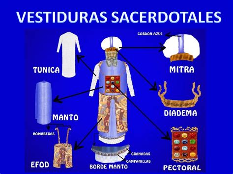 Vestiduras Sacerdotales De La Biblia PPT