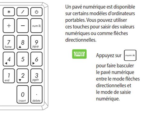 Utilisation du pavé numérique