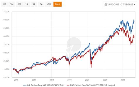 Quel ETF Choisir 100 S P500 Ou 100 World Actions ETF Forum