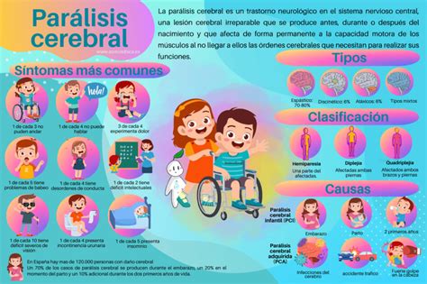 Infograf A De La Par Lisis Cerebral Somosdisc