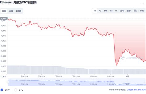 以太坊价格今日行情eth今日实时价格动态ethereum价格今日行情 世界挖矿网