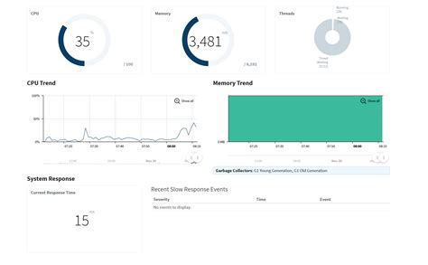 Ignition performance issues - Ignition - Inductive Automation Forum