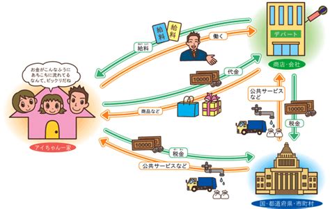 金融庁子ども向けパンフレット 「くらしと金融」