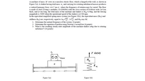 Solved A Machine Of Mass M Rests On A Massless Elastic