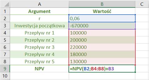 NPV wartość bieżąca netto opis metody i przykłady obliczeń arkusz