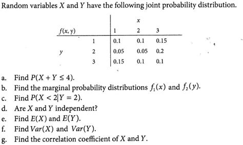 Solved Random Variables X And Y Have The Following Joint Probability