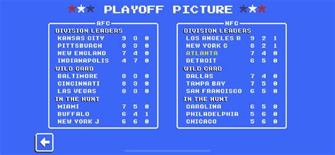 Just look at the afc playoff bracket : r/RetroBowl