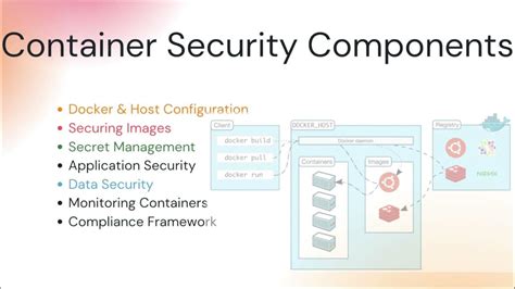 Top 10 Docker Container Security Best Practices With Tutorial Youtube