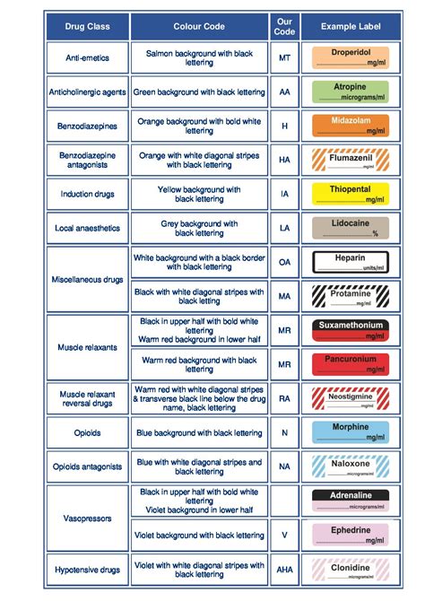 Medication Syringe Labels at Gayle Karl blog