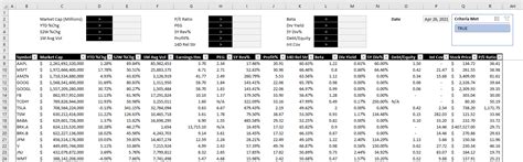 Creating A Stock Screener In Excel HowtoExcel Net