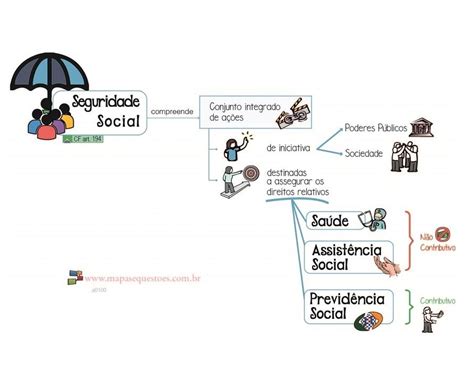 Segregação Socioespacial Mapa Mental - RETOEDU