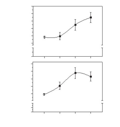 Regulation Of In Vitro Testicular Testosterone Secretion By Resistin