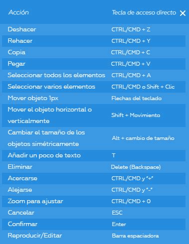 Teclas De Acceso Directo Centro De Ayuda Vistacreate