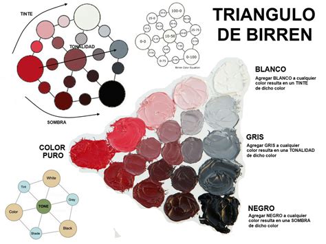 Mezclar Colores Con Blanco Los Mejores Consejos