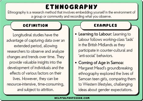 Ethnography Qualitative Research