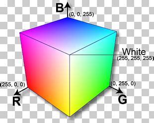 RGB Color Model RGB Color Space PNG, Clipart, Additive Color, Adobe Rgb ...