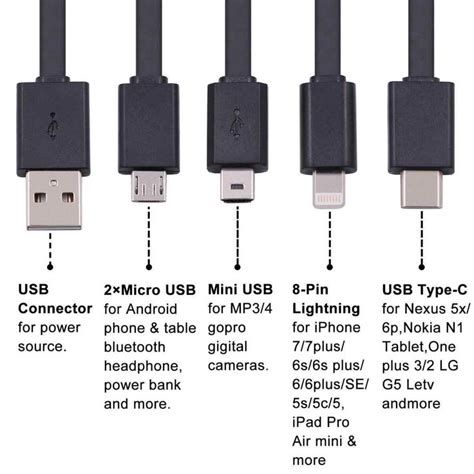 Image Result For Usb Types Micro Usb Usb