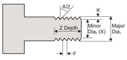 G Threading Cycle How Many Passes Cnc Training Centre