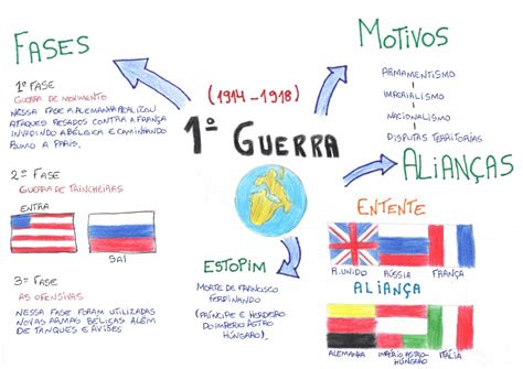 Mapa Mental Sobre Primeira Guerra Mundial Porn Sex Picture