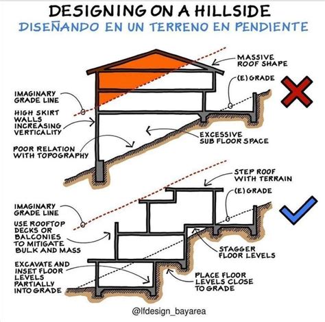 Pin By Gabriel Avallone On Construccion Sloping Lot House Plan