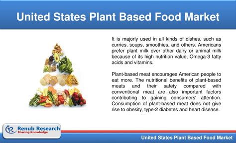 Ppt United States Plant Based Food Market Powerpoint Presentation