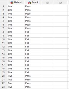 How to Calculate Cramer's V in SPSS