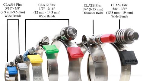 Clamp Aid Hose Clamp End Guards