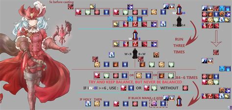 Red Mage Rotation（may not right XD : r/ffxiv