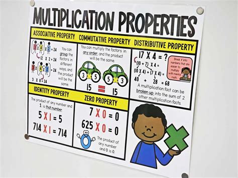 Multiplication Properties Anchor Chart [hard Good] Option 1