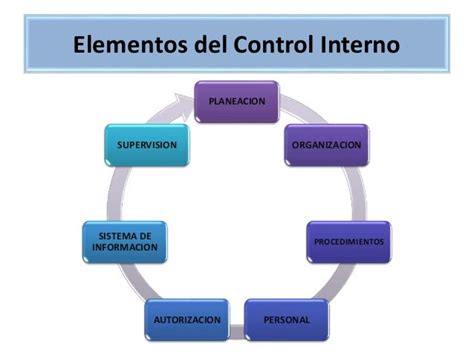 Control Interno