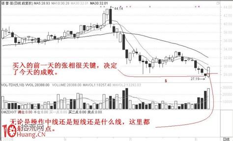 股票二次探底要盯住什麼來看，如何選股 Smart Stock Lab股票實驗室