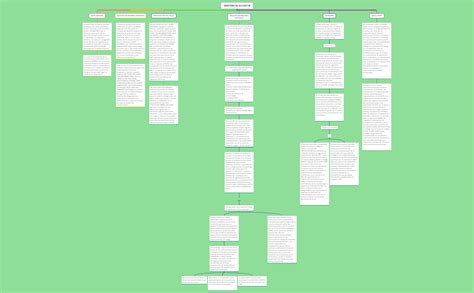 MAPA CONCEPTUAL SENTENCIA Pdf EVxJedfGTr Xmind