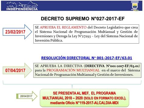 MUNICIPALIDAD DISTRITAL DE INDEPENDENCIA GERENCIA DE PROMOCIÓN DE LA