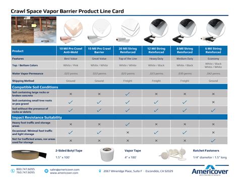 Is 6 Mil Vapor Barrier Plastic Thick Enough for a Crawl Space?