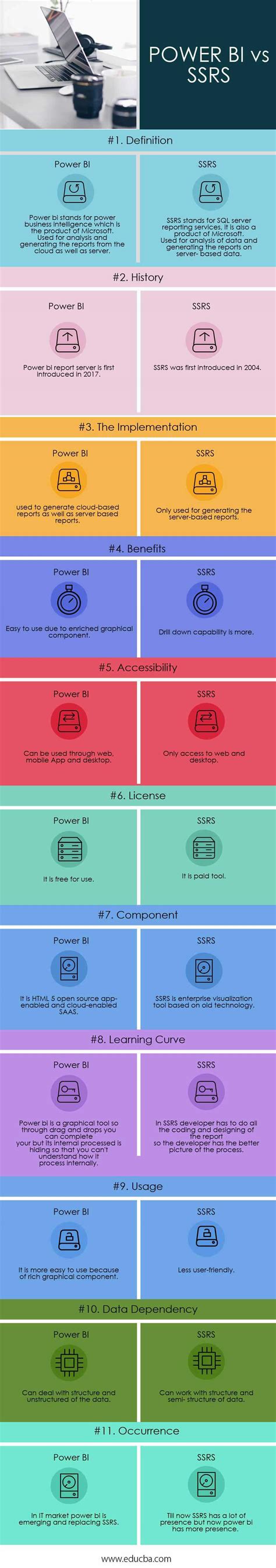 Ssrs Power Bi Power Bi Machine Learning Models Sql Server Reporting Riset